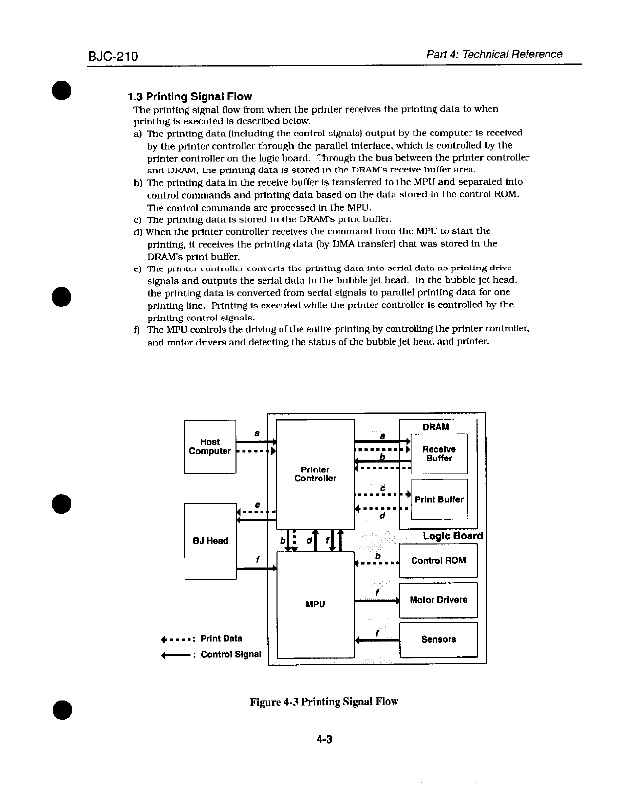 Canon BubbleJet BJC-210 Service Manual-2